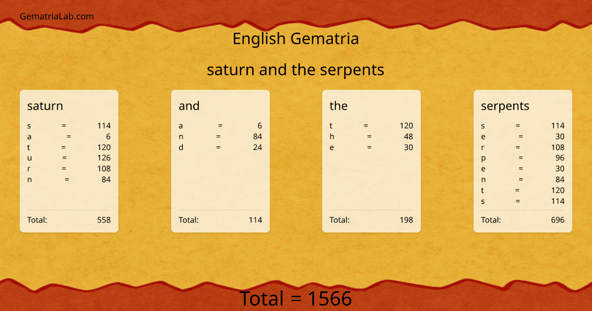 saturn and the serpents in english Gematria